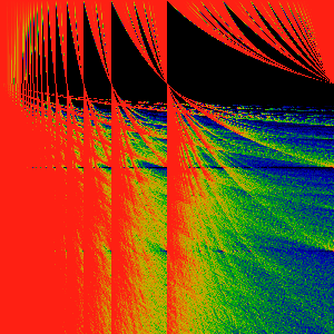 iterated eqn.