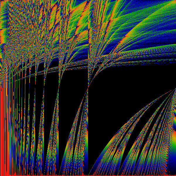 iterated eqn.