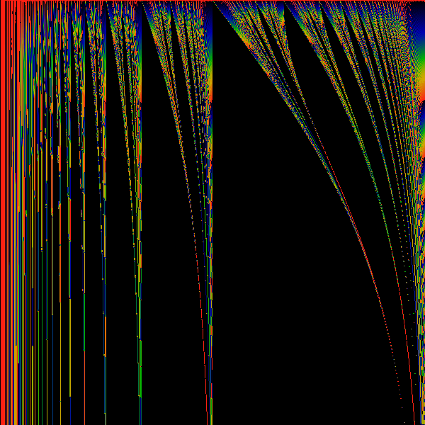 iterated eqn.