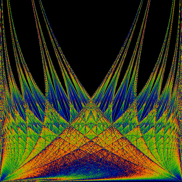 iterated eqn.