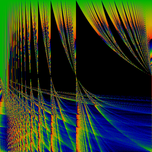 iterated eqn.