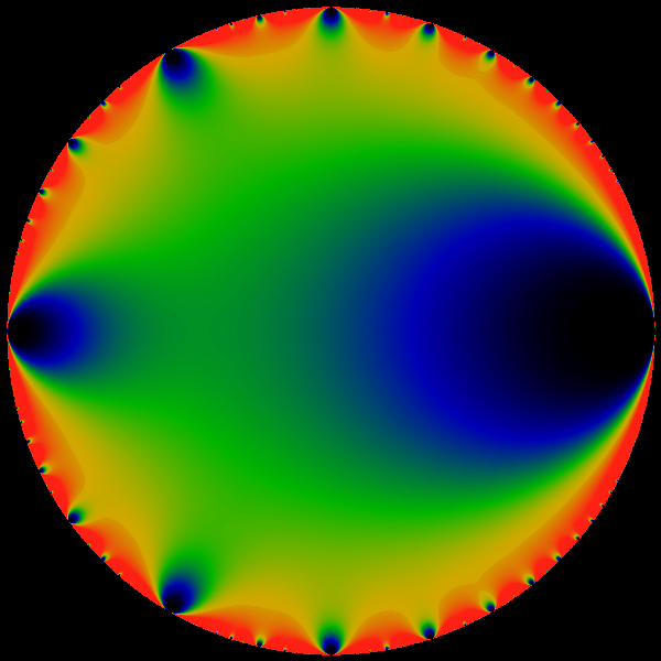 Image q-euler