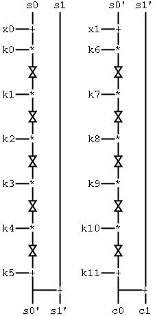 Multiswap diagram