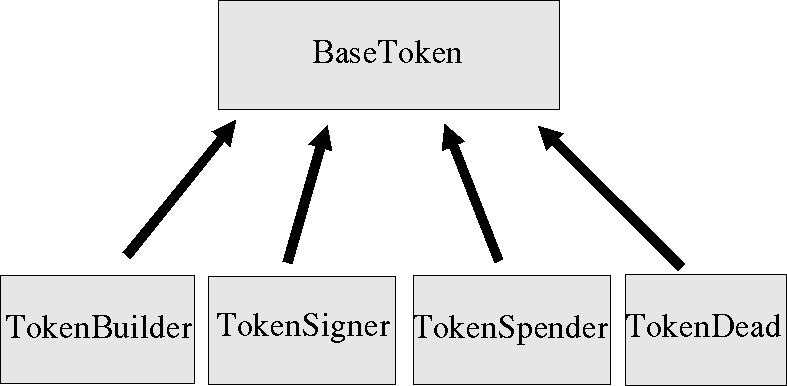 Token Clases UML